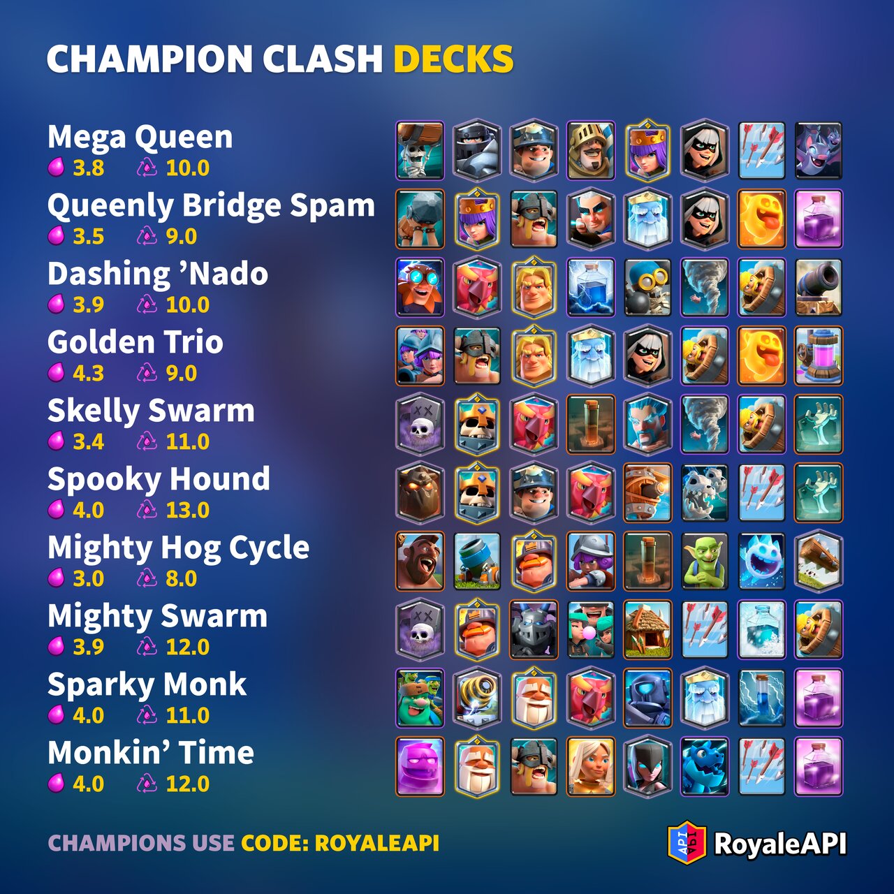 Champion Clash Classic Decks - Clash Royale | Blog - RoyaleAPI