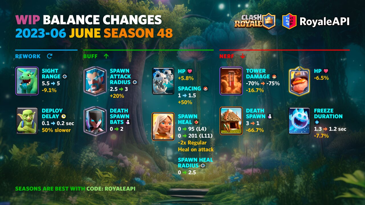 Work-in-progress Balance Changes - Clash Royale June 2023 (Season 48 ...