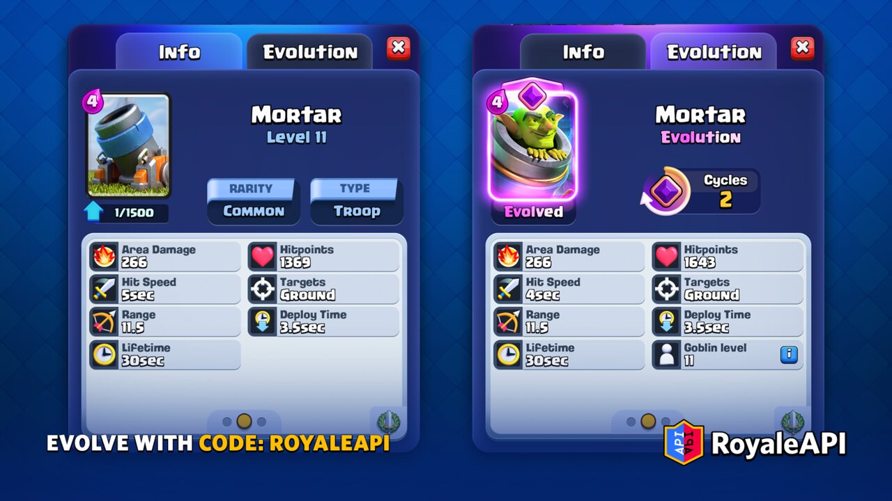 Best Mortar Card Evolution Decks In Clash Royale - Gamer Tweak