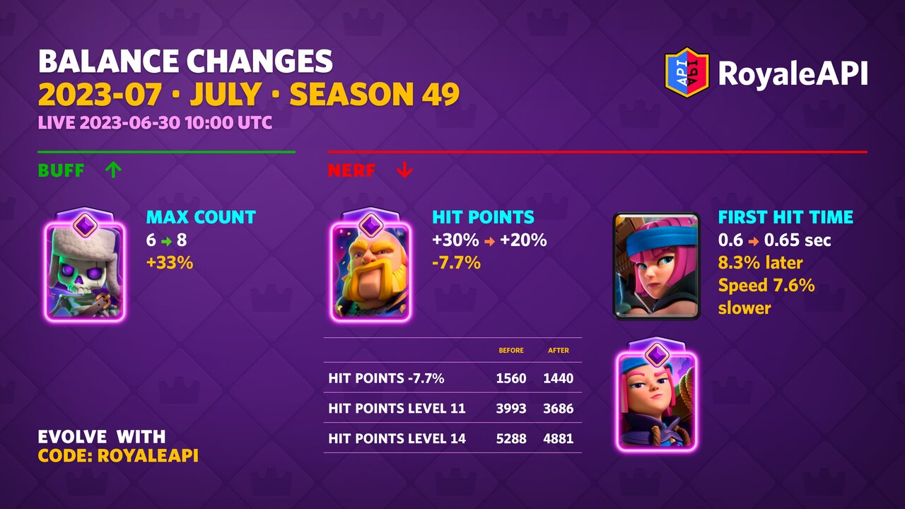 Clash Royale Season 51 Patch Notes: King's Gambit!