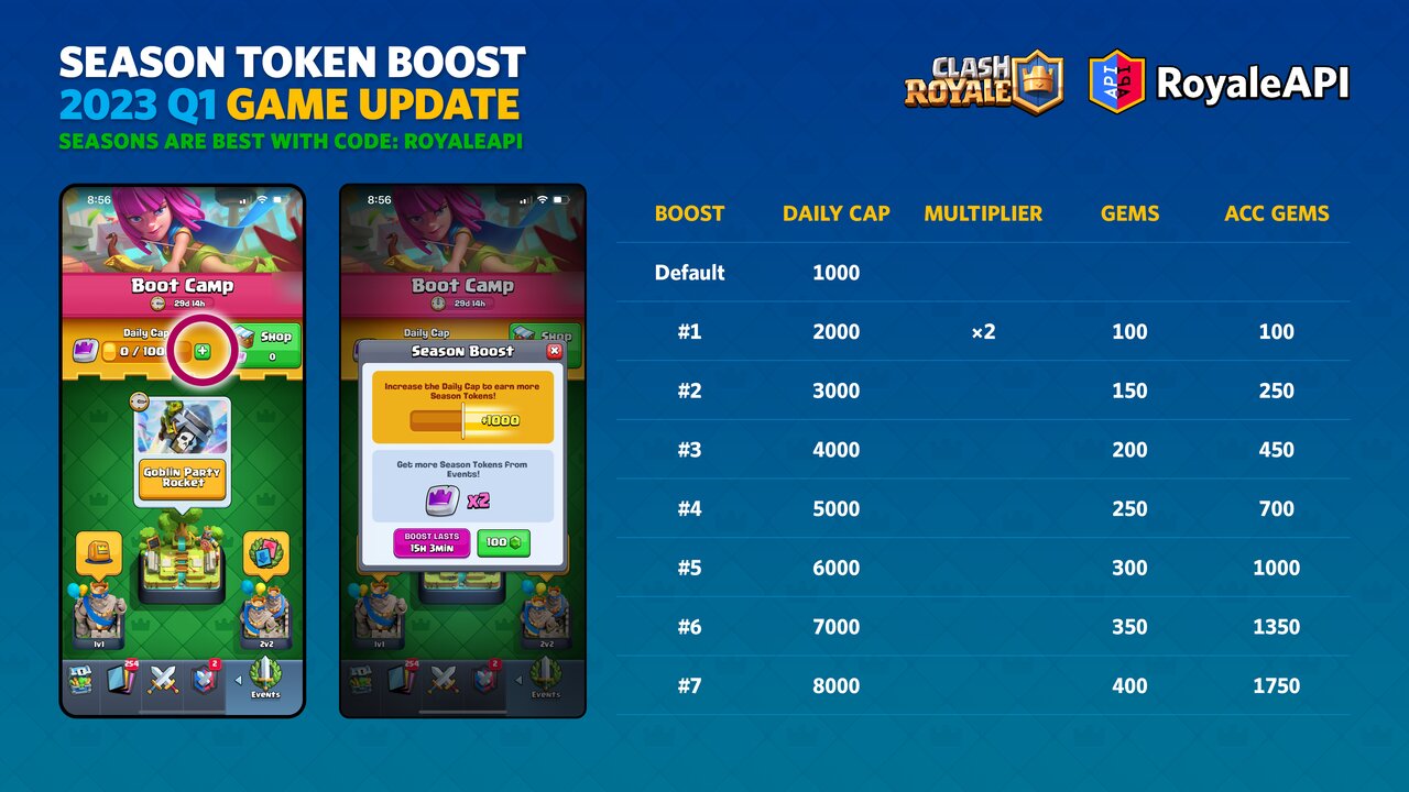 Clash Royale - Optional update now available, including Clan Wars fixes and  battery life improvements! Find out more:  ClashRoyale/comments/8hntoi/news_optional_update_available_nowcoming_soon/