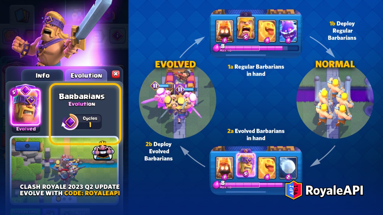 Card Evolution - Clash Royale 2023 Q2 Summer Update | Blog - RoyaleAPI