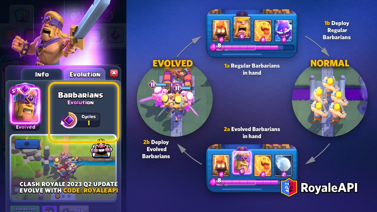 Clash Royale - Build a deck to use the power of Card Evolutions ⚡ The  Evolution Draft Event is live now! ⚡ #cardevolution #clashroyale