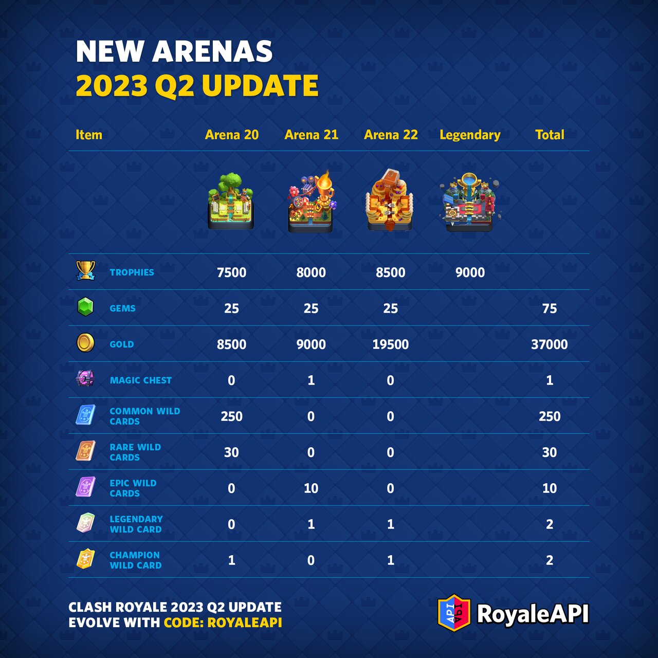 Clash Royale is getting a new matchmaking system - Dot Esports