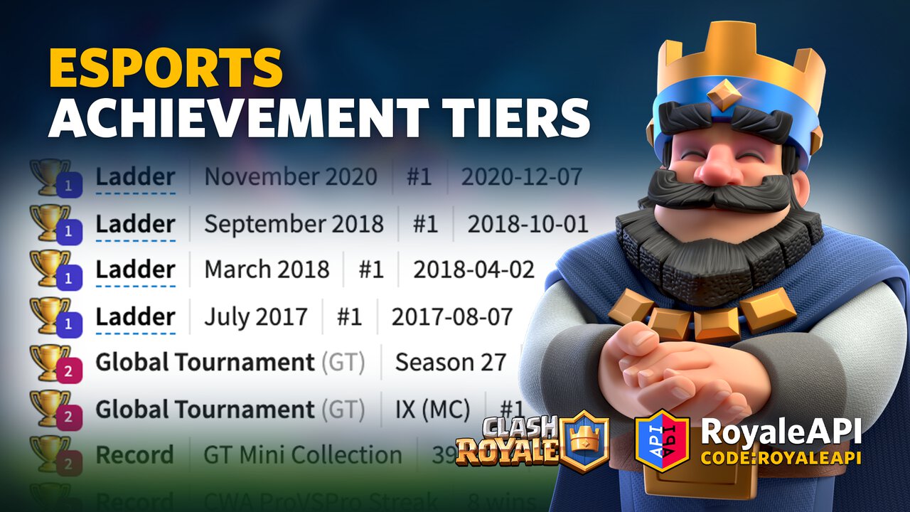 Clash Royale Ladder and Global Tournament Ranked Badges