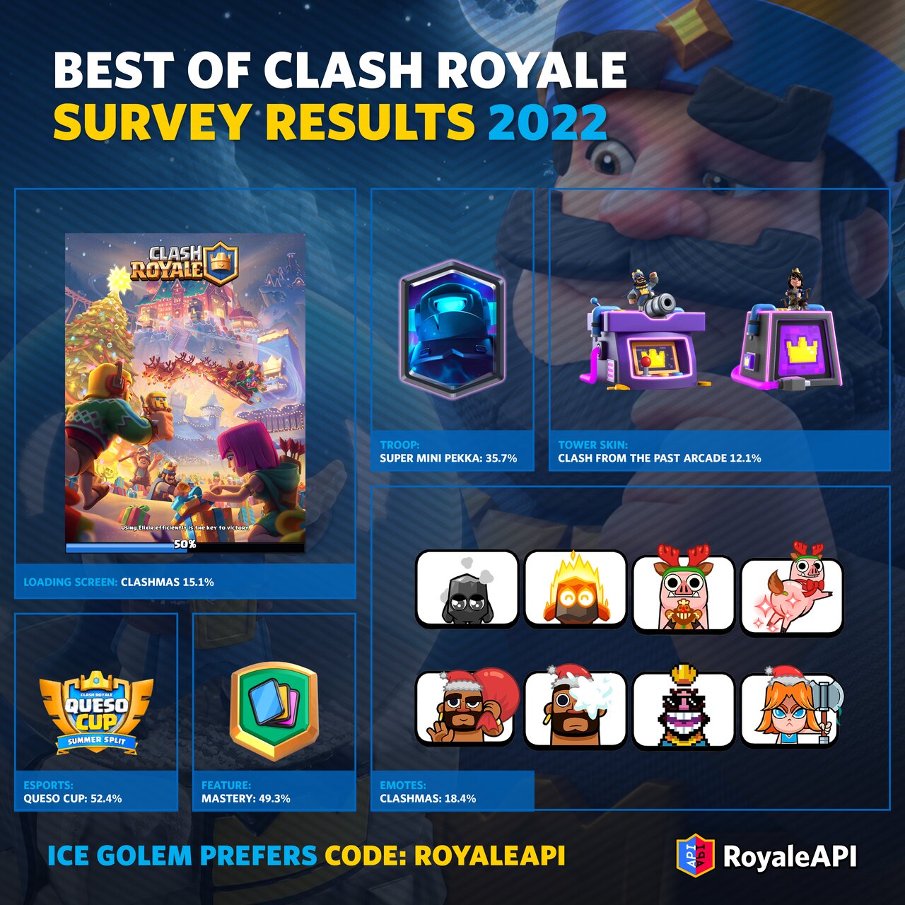 Supercell Clash Royale King Victory Snow Globe Limited Edition