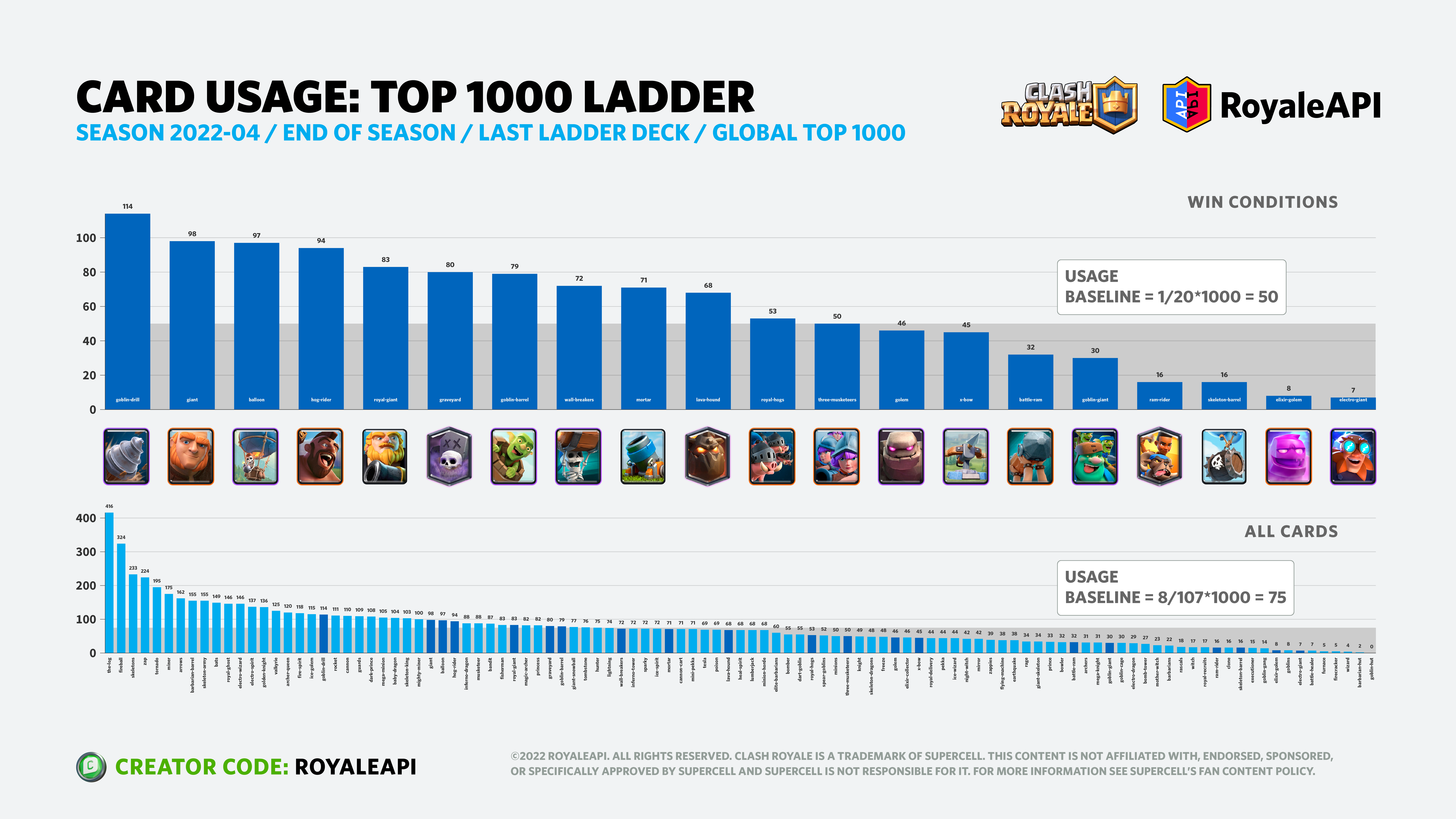 Cards: Display Leaderboard Chart - How-to