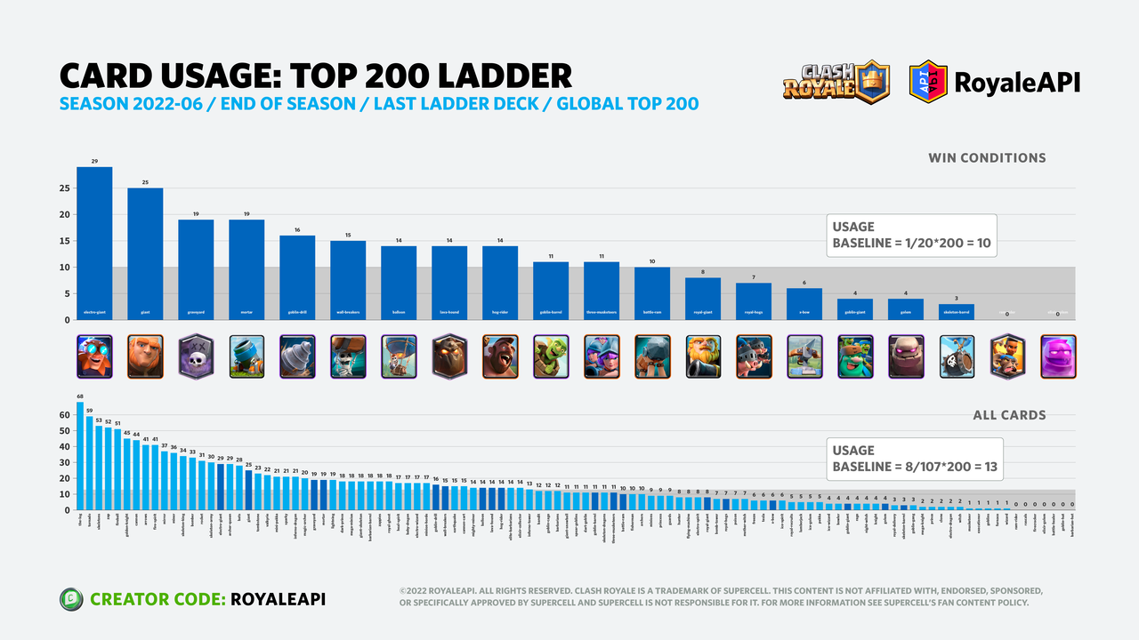 Best decks to use in Clash Royale to climb the ladder after reaching Arena  15 - Dot Esports