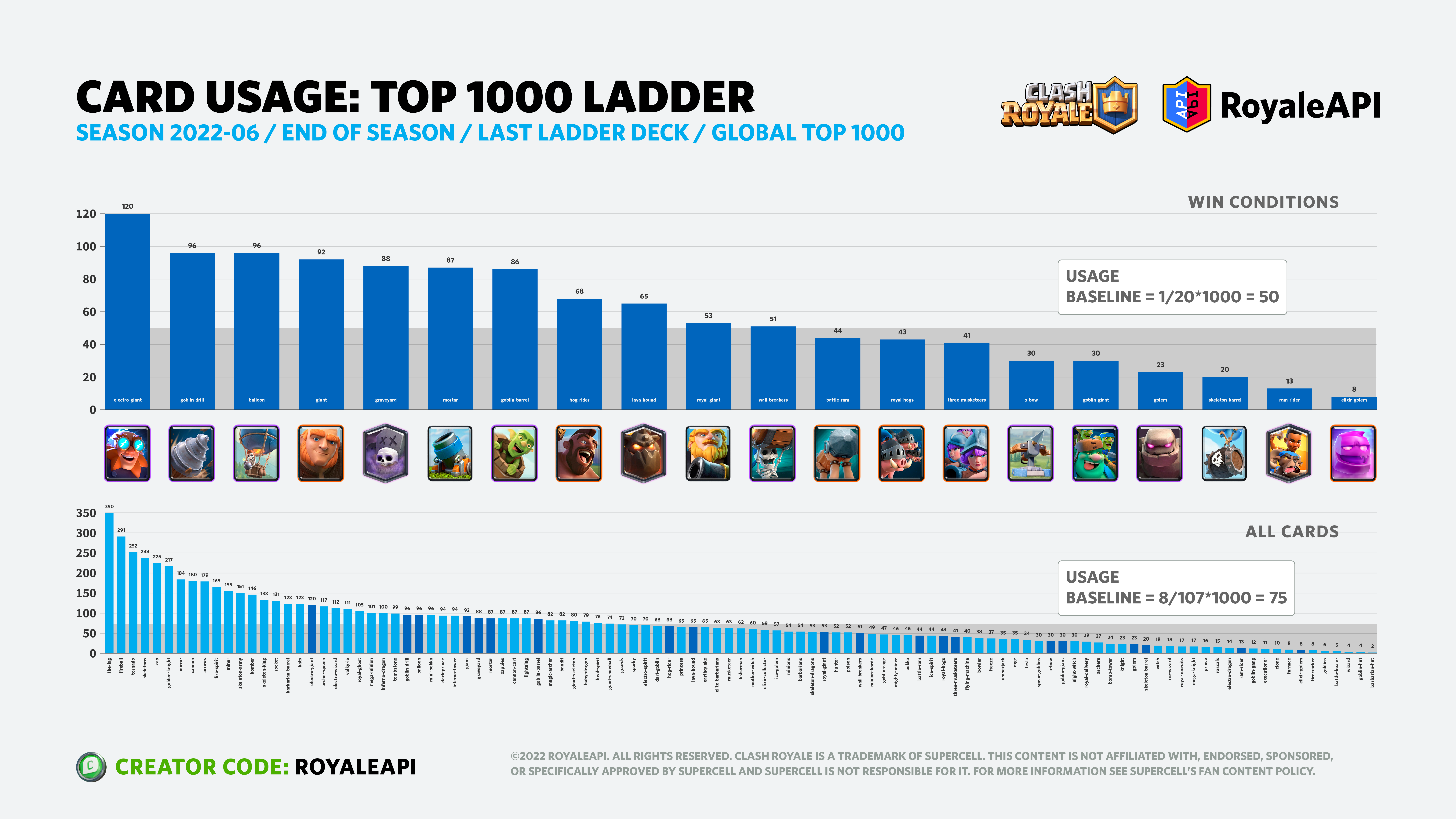 Trending — Hog Mortar Cycle with the recently buffed Mighty Miner