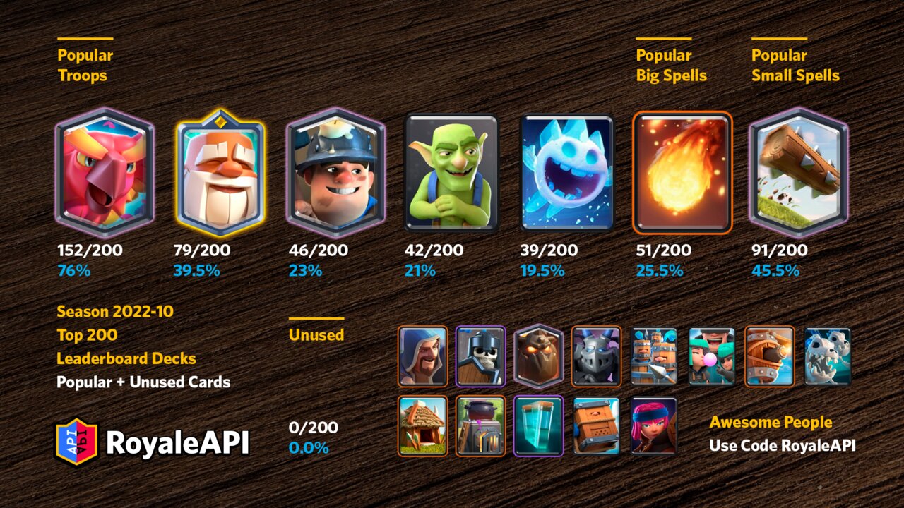 Trying out a Pump-less Golem Deck, Mainly Focused Around the Lumberjack.  How's it Look? : r/ClashRoyale