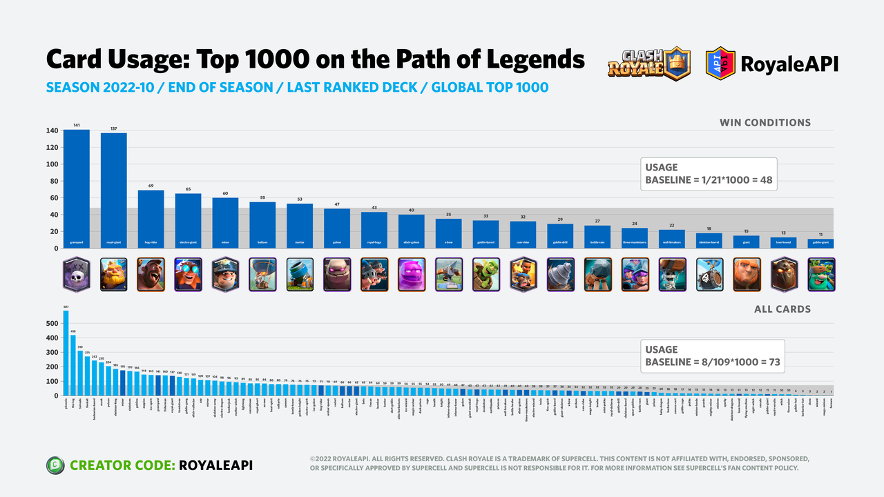 Best LoL snowball champions: These are the top 20