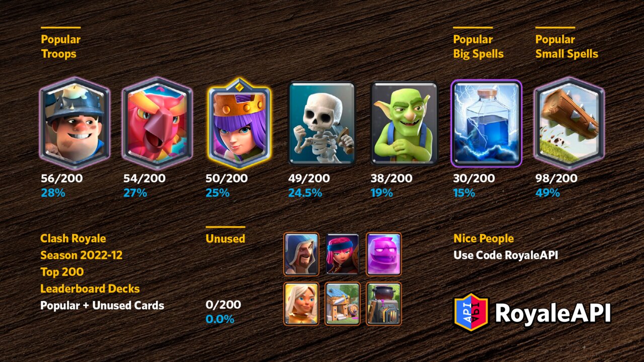 State of the Meta - Clash Royale Cards and Decks for February to March 2023