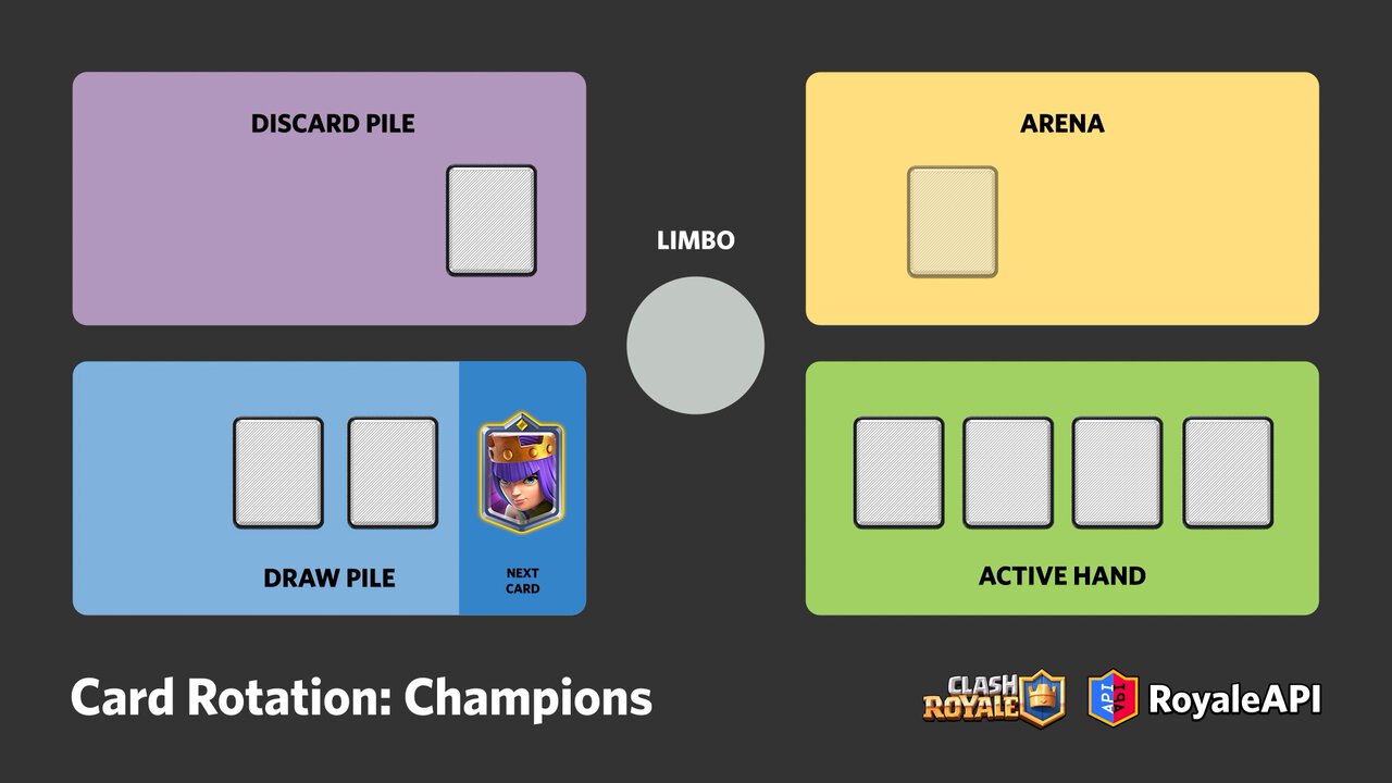 Advanced Deck Cycles for Champions
