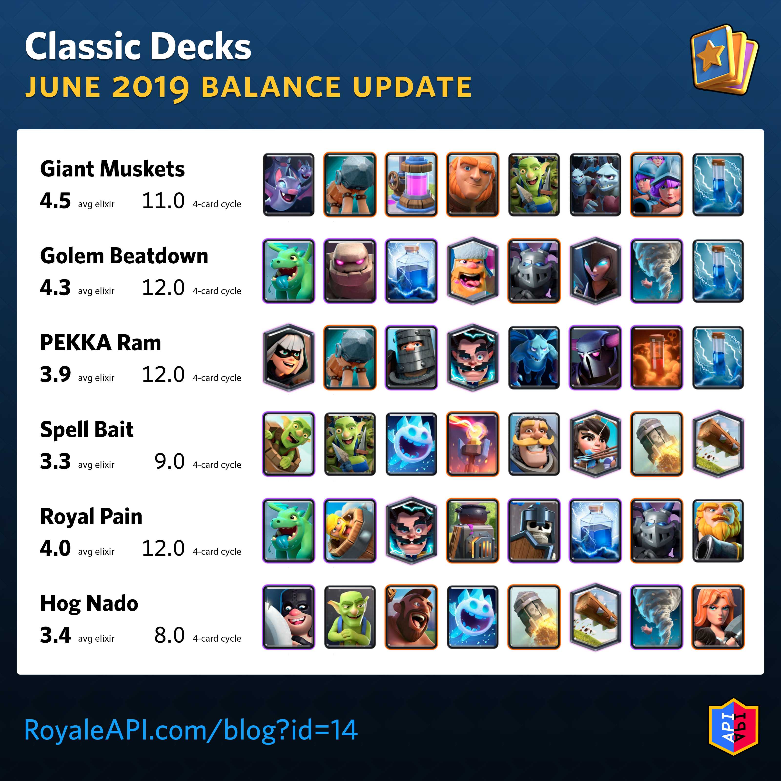 Classic Decks - June 2019