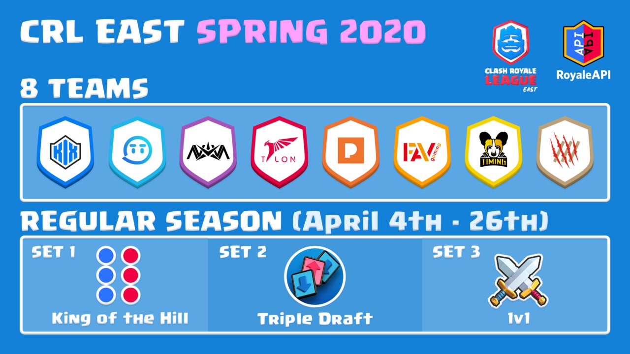 CRL East 2020