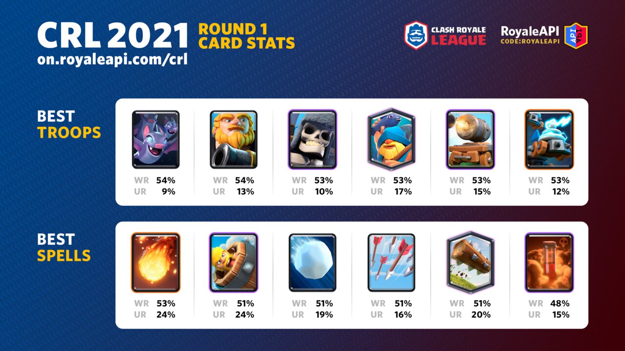 Clash Royale cards by arena  Card decks, stats, counters, synergies