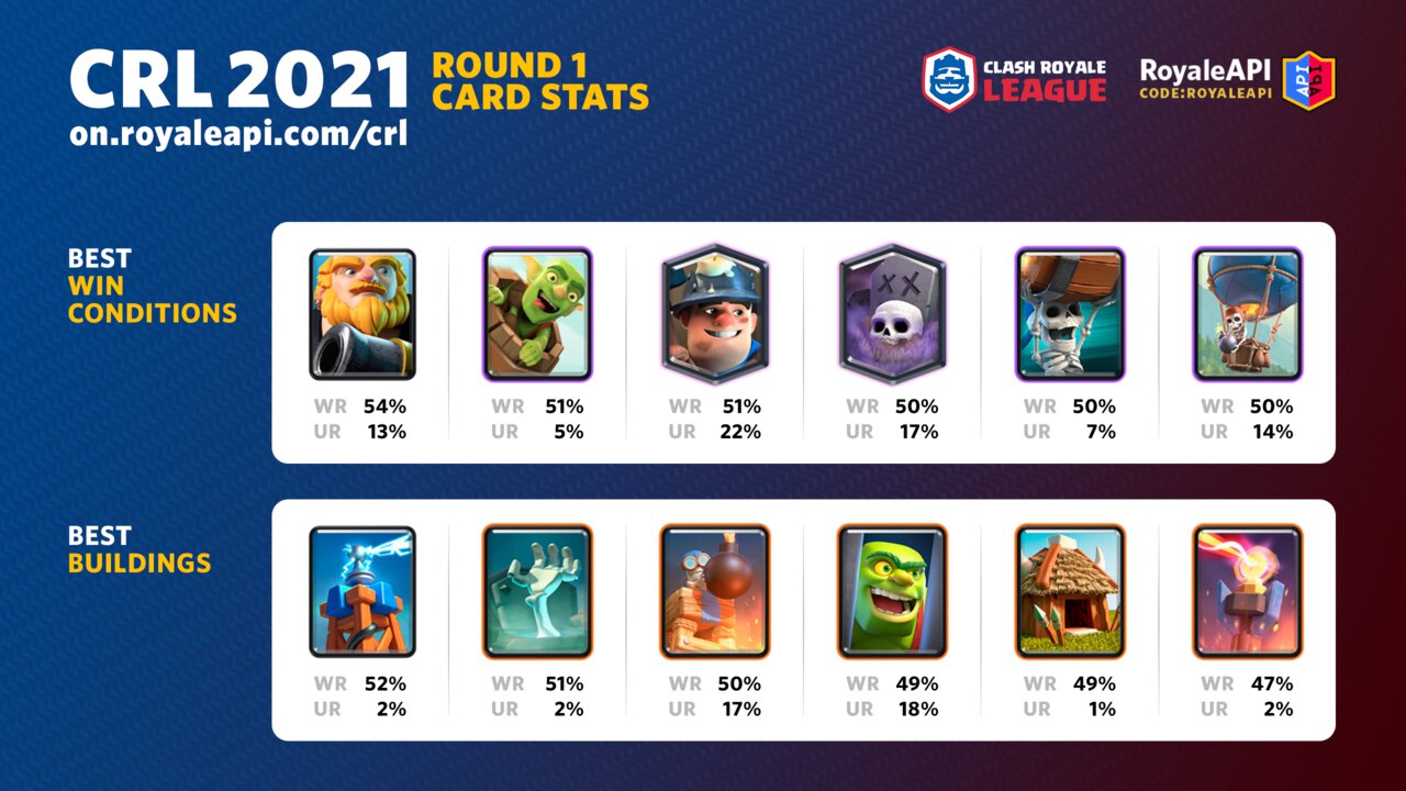 State of the Clash Royale Meta - Popular Cards and Decks on the