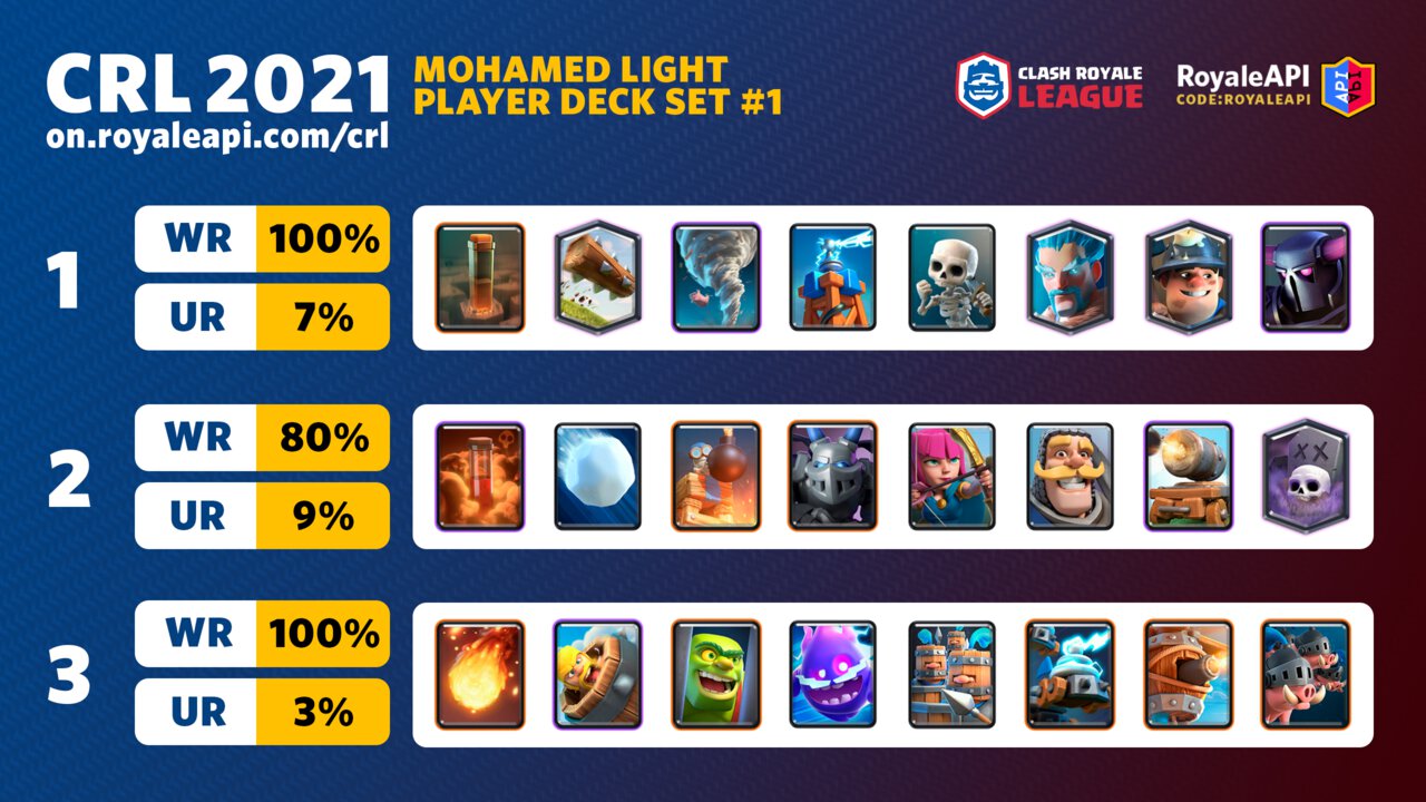 BEST DECK for Arena 1-3 in Clash Royale (2021) 