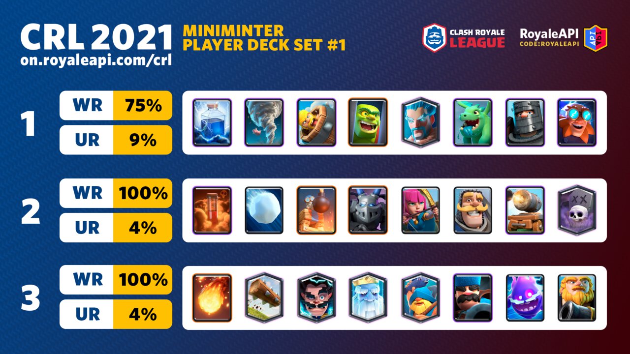 Decks by Miniminter