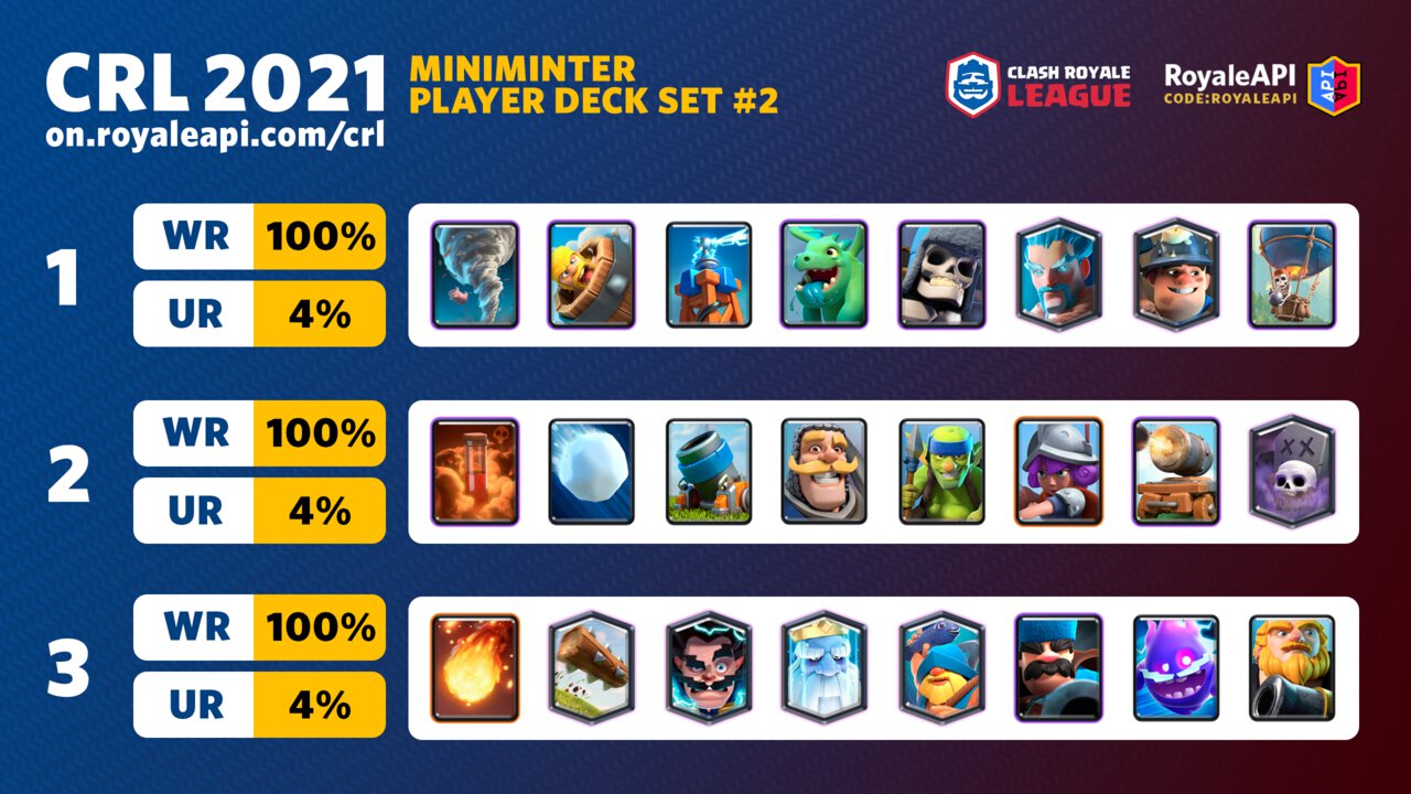 Clash Royale League (CRL) 2021: Round 1 Stats | Blog - RoyaleAPI