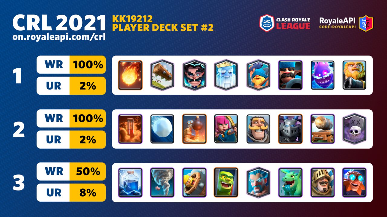 5 best cards to use in Clash Royale Qualify for CRL challenge