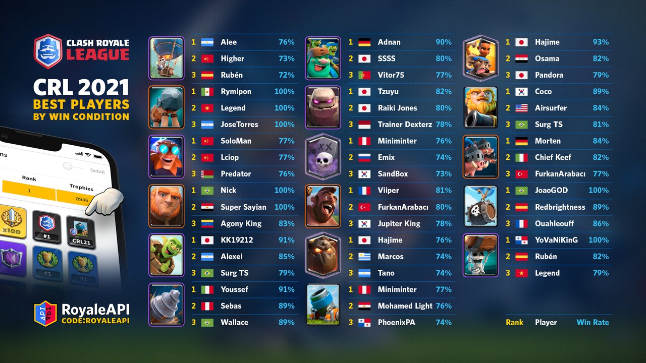 Little Prince - Best Decks, Top Players, Battle Stats in Clash Royale - RoyaleAPI