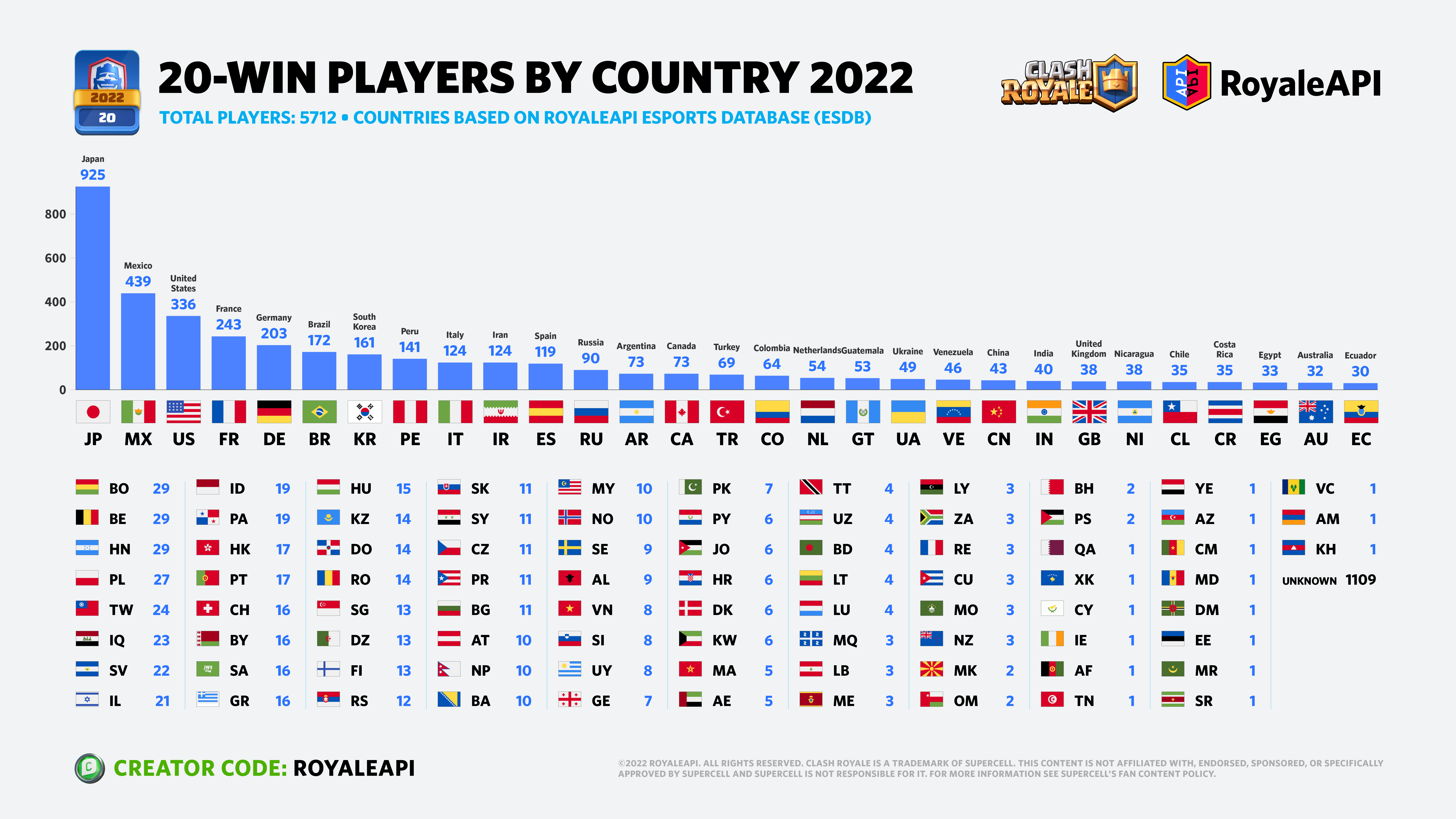 Streamers Biggest Wins – #39 / 2023 