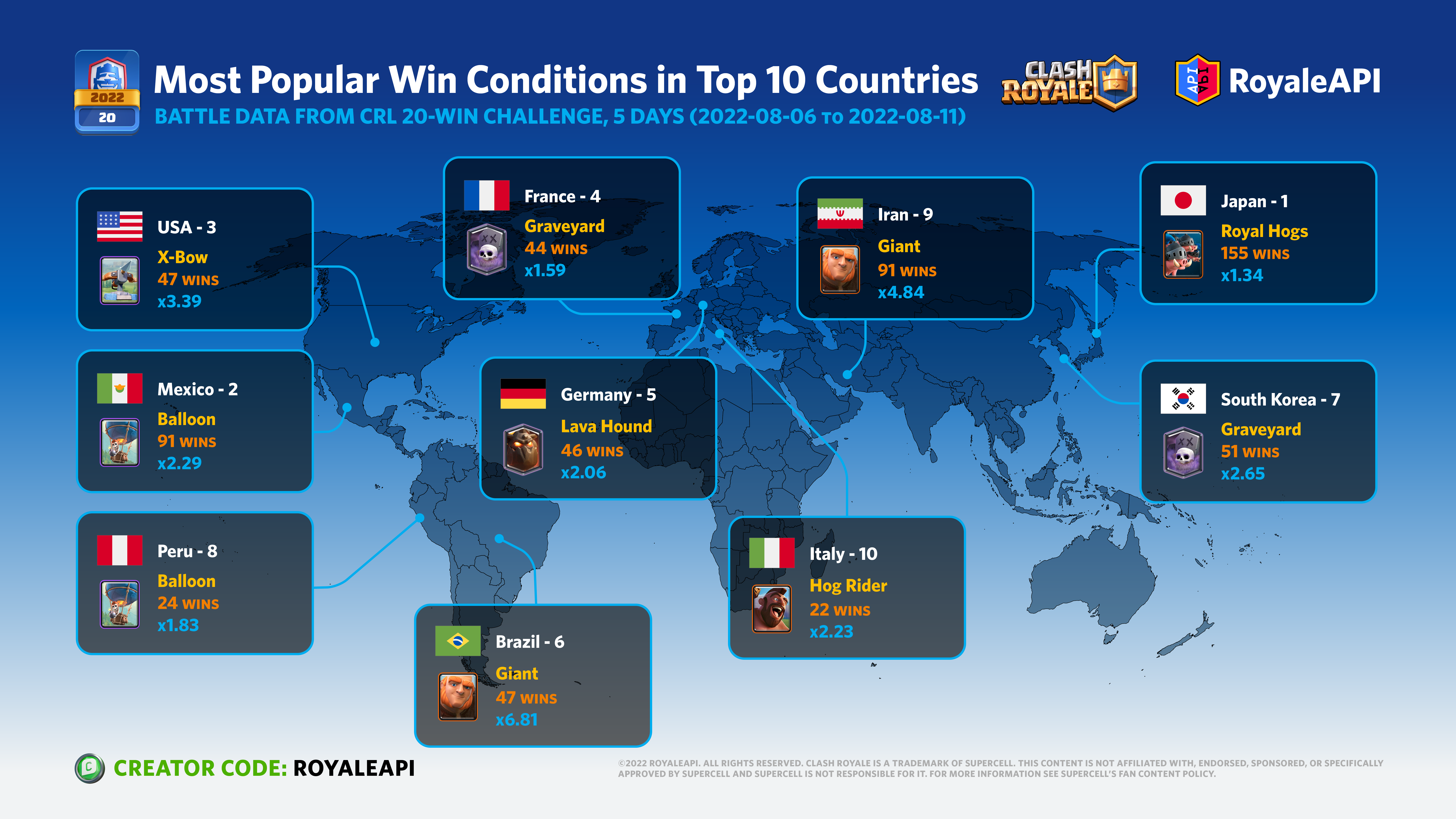 Country with highest CPM on  - ClashPanda