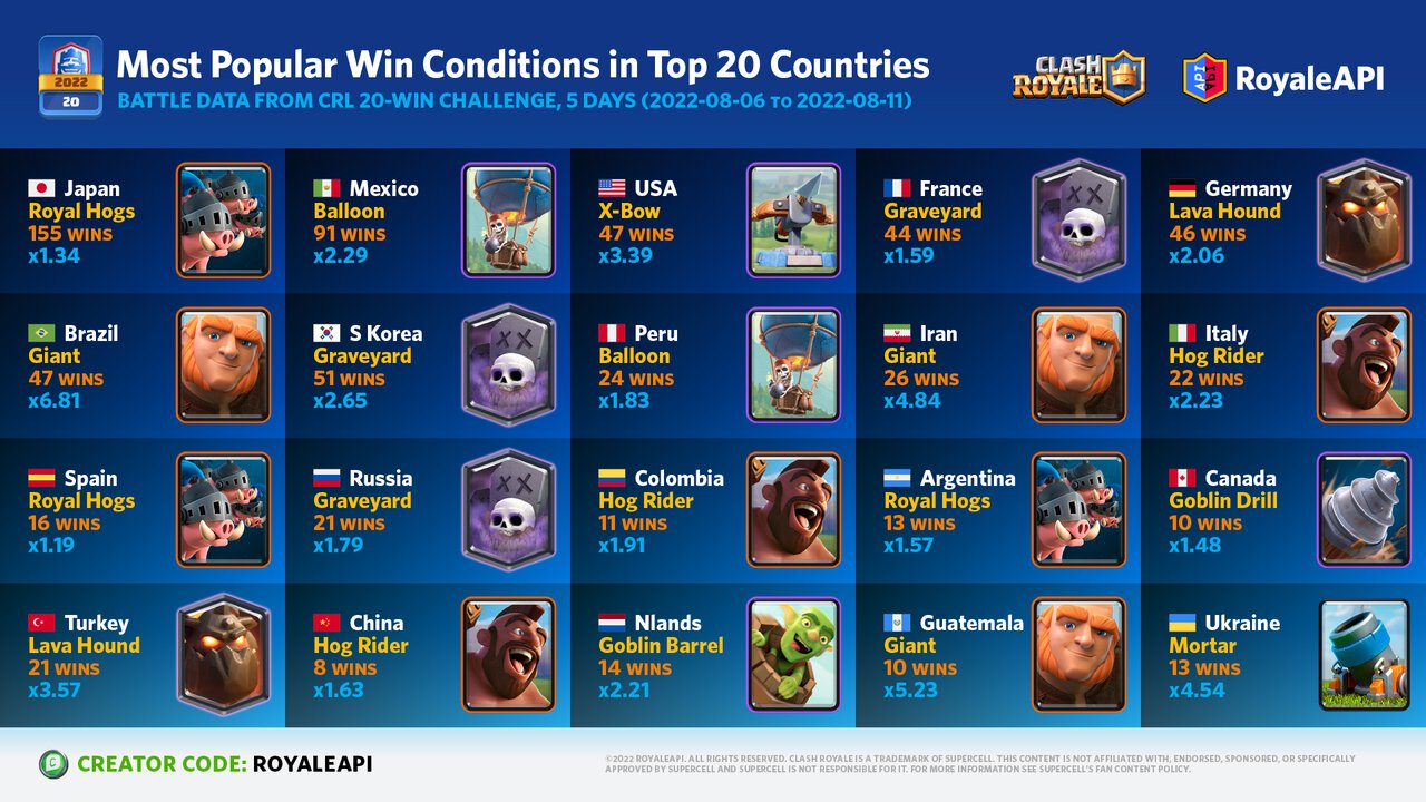 Country with highest CPM on  - ClashPanda