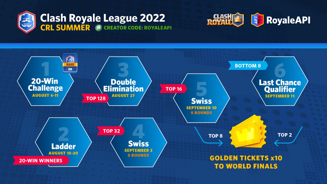 Clash royale online tournament