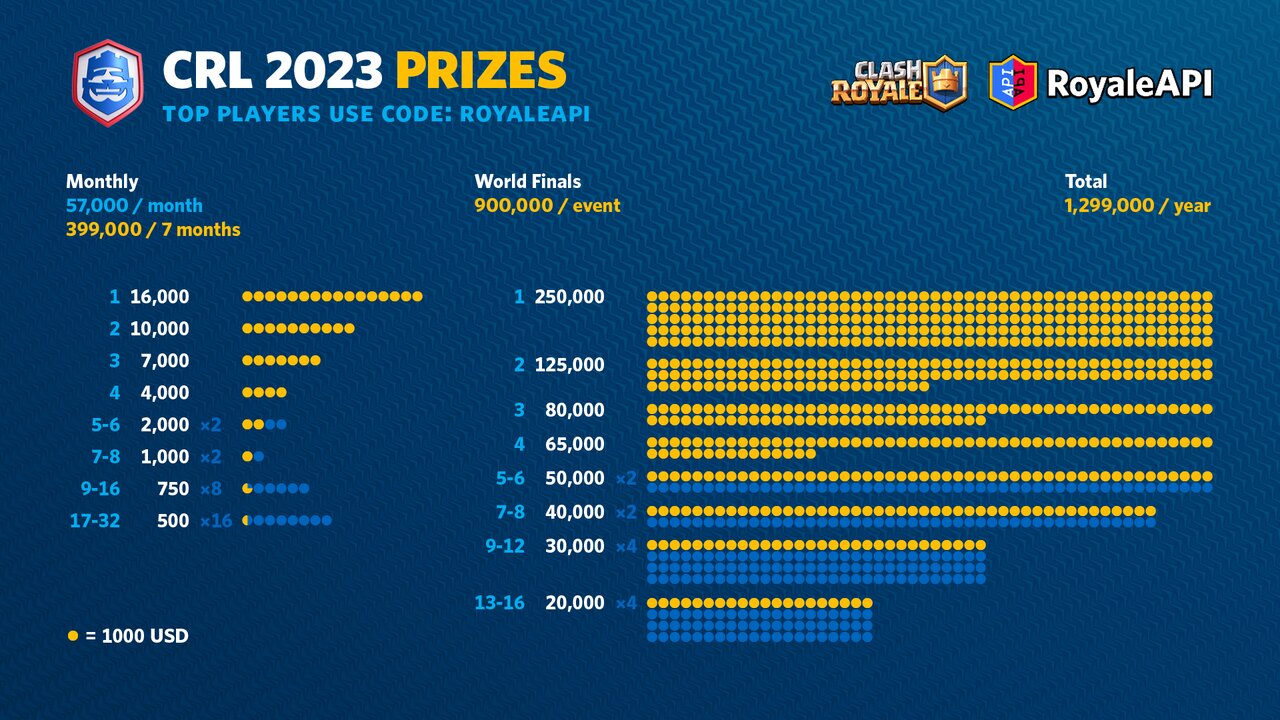 Clash Royale League (CRL) 2023