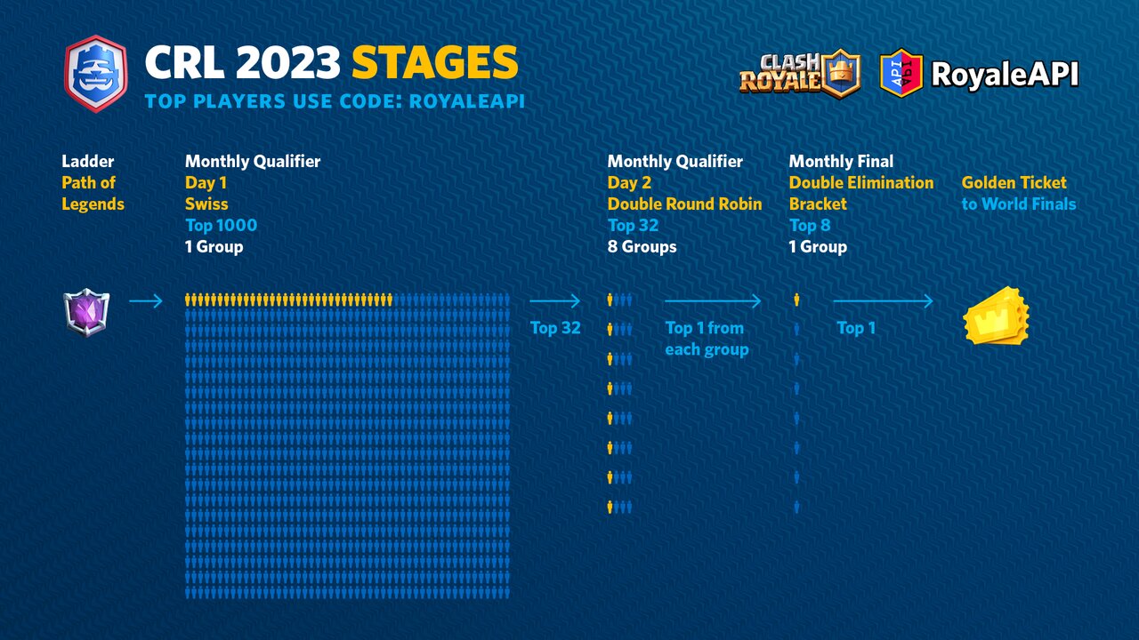 Clash Royale League (CRL) 2023