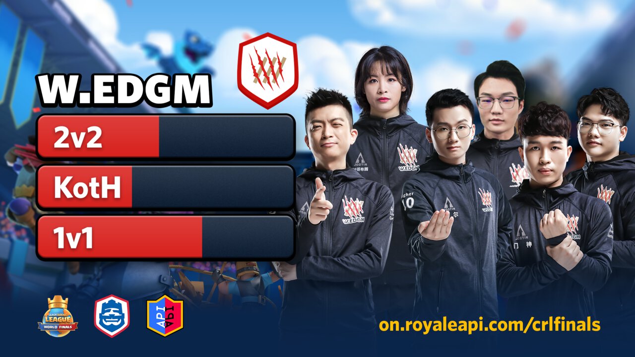 Clash Royale League 2020 World Finals: W.EDGM