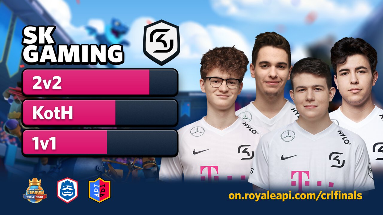 Clash Royale League 2020 World Finals: SK Gaming