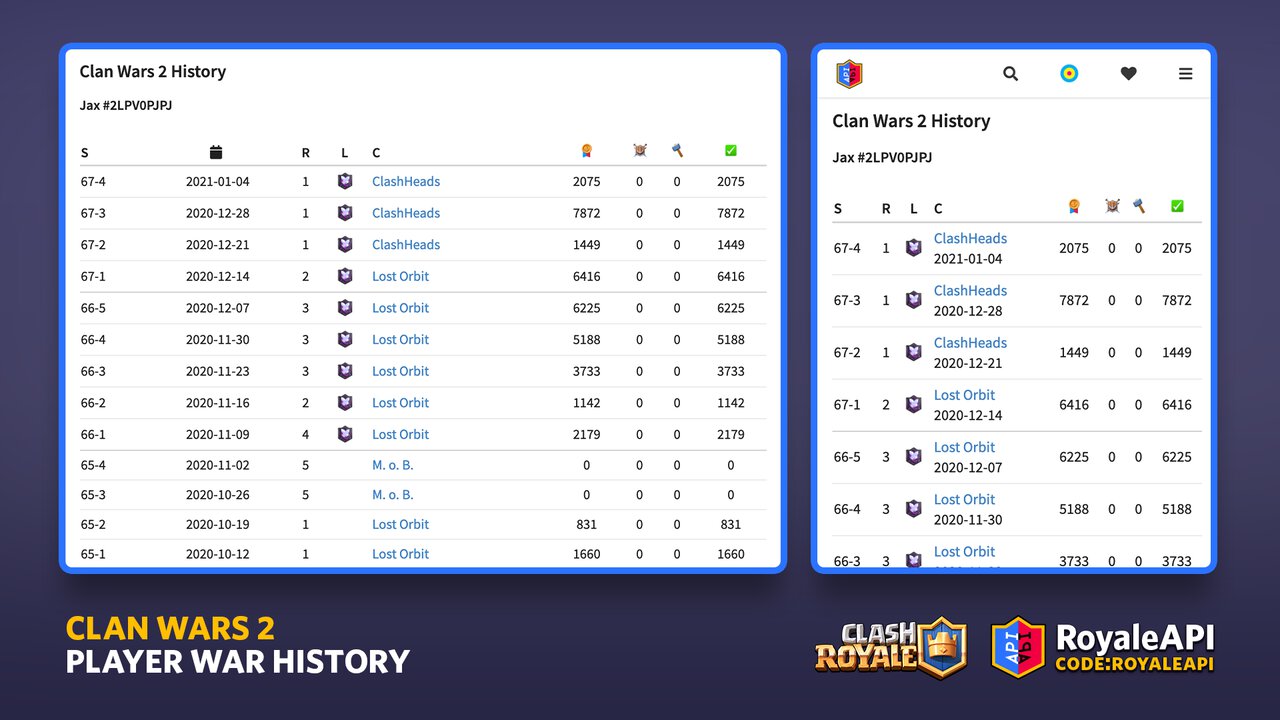 Clan Wars 2 Player History