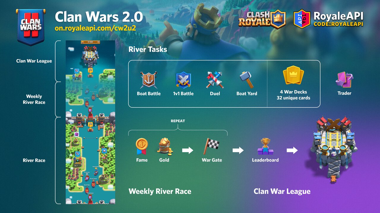 Clash Royale Clan Wars 2 Visual Guide