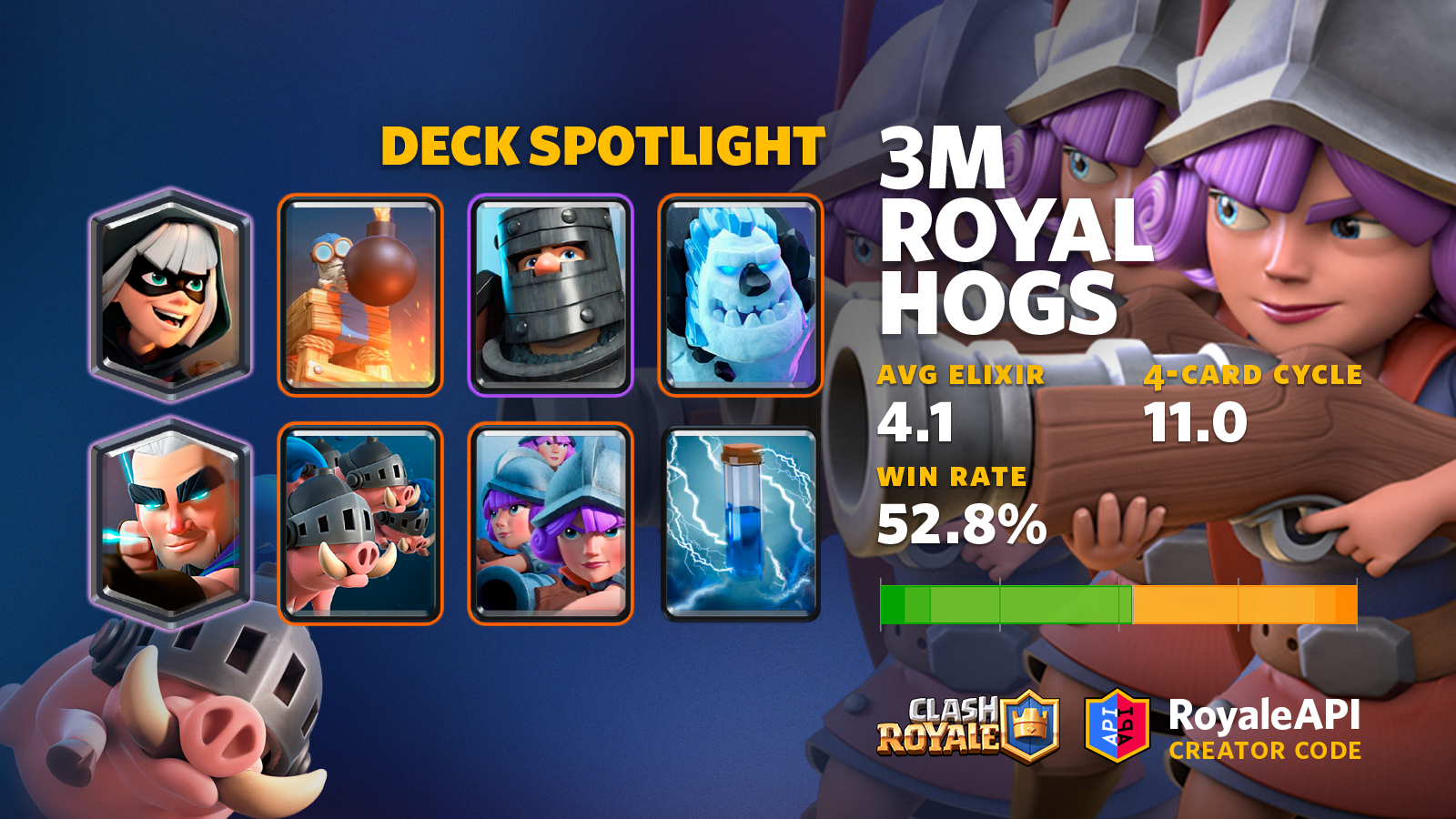 Best Arena 4 Hog Deck in Clash Royale!