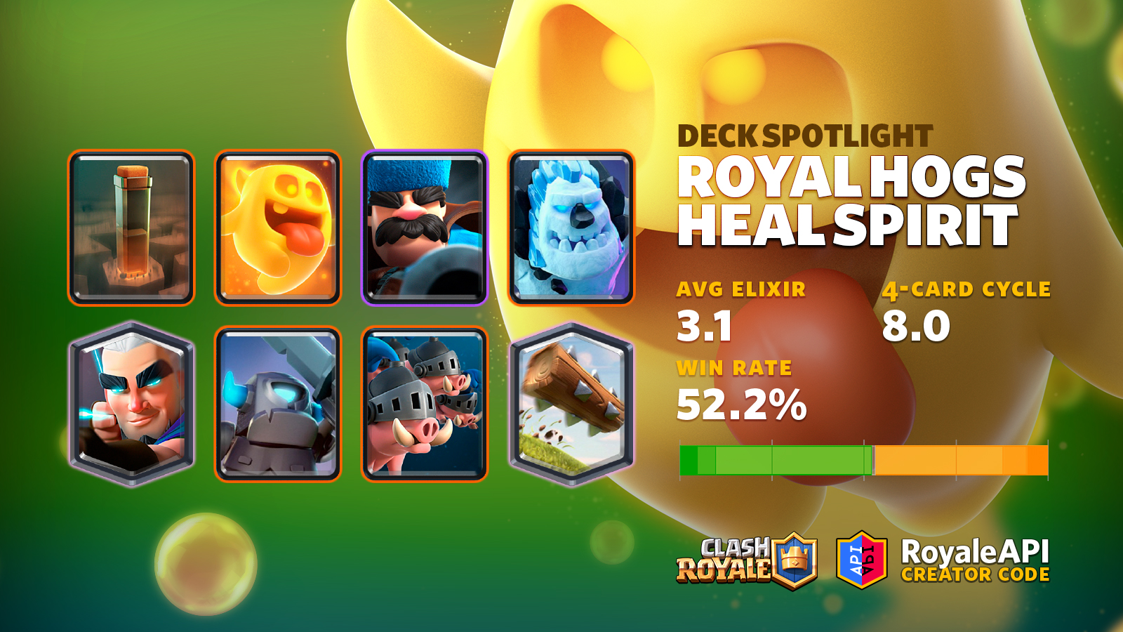 TOP 5 Clash Royale DECKS for APRIL 2023 (Ladder Is All we have