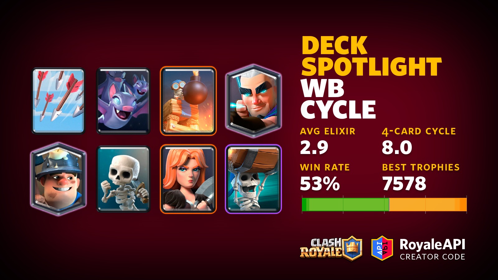 Miner Giant Cycle 2.9 Deck for Arena 6