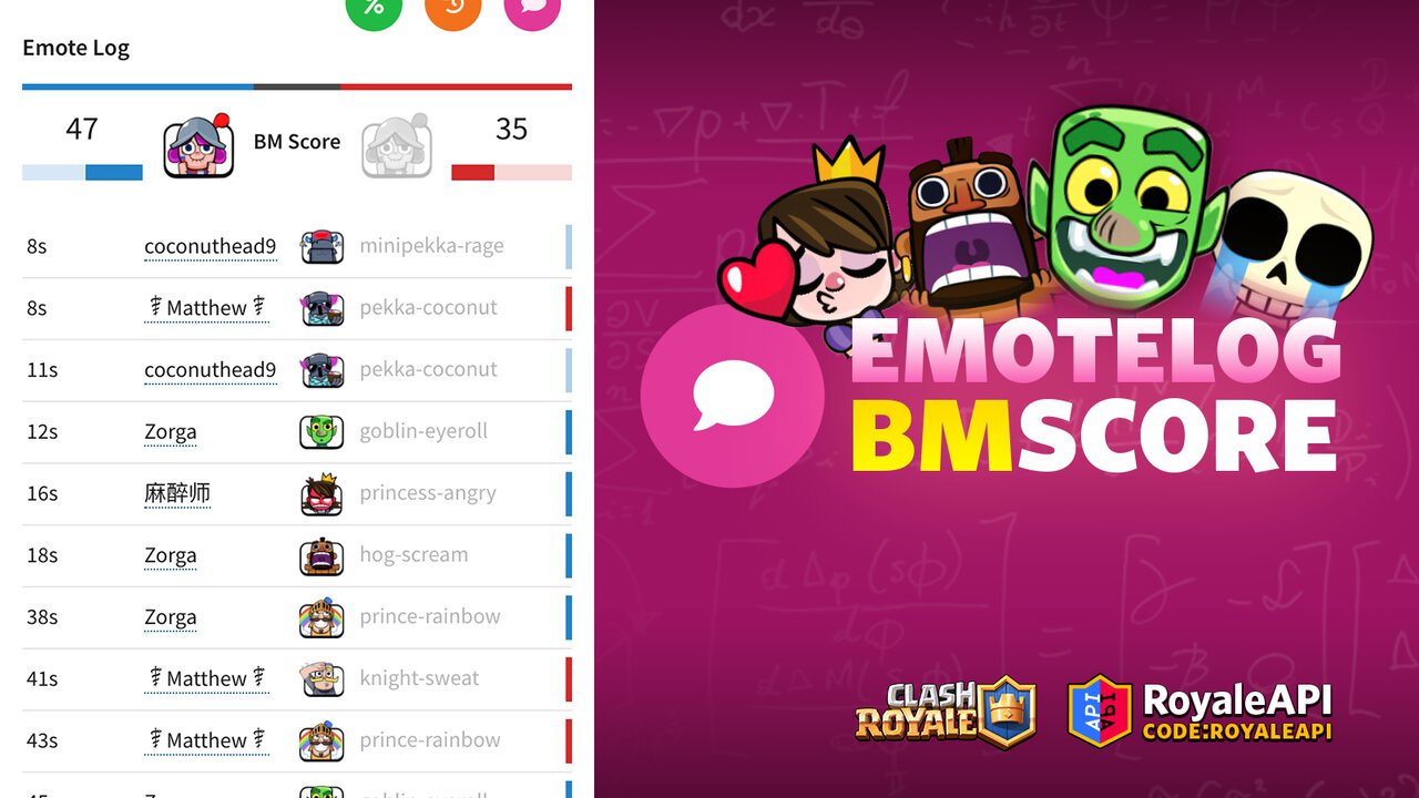 Emote Log Update: BM Score