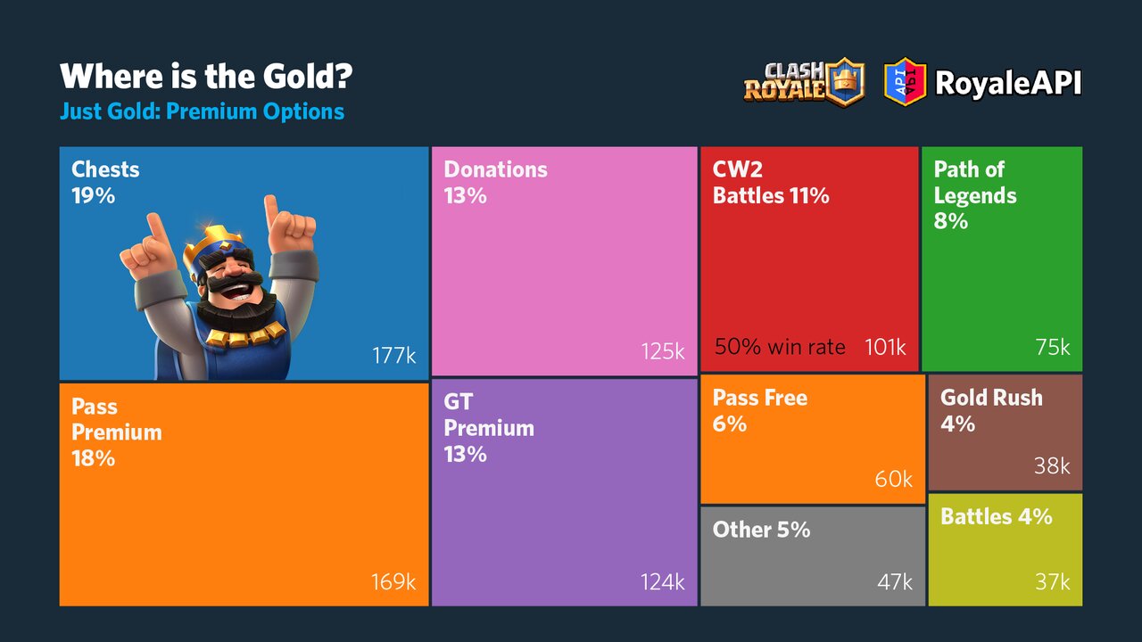 Clash Royale September 2023 Season 51 Checklist : r/ClashRoyale