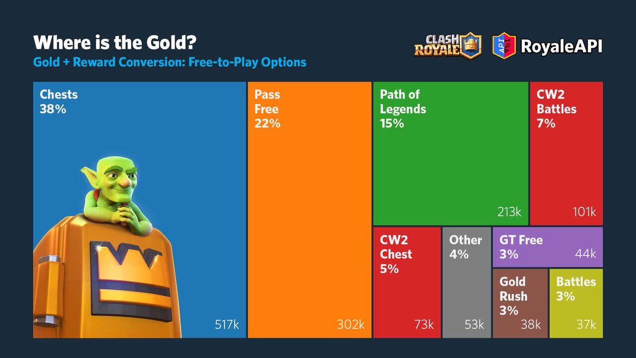 Clash Royale September 2023 Season 51 Checklist : r/ClashRoyale