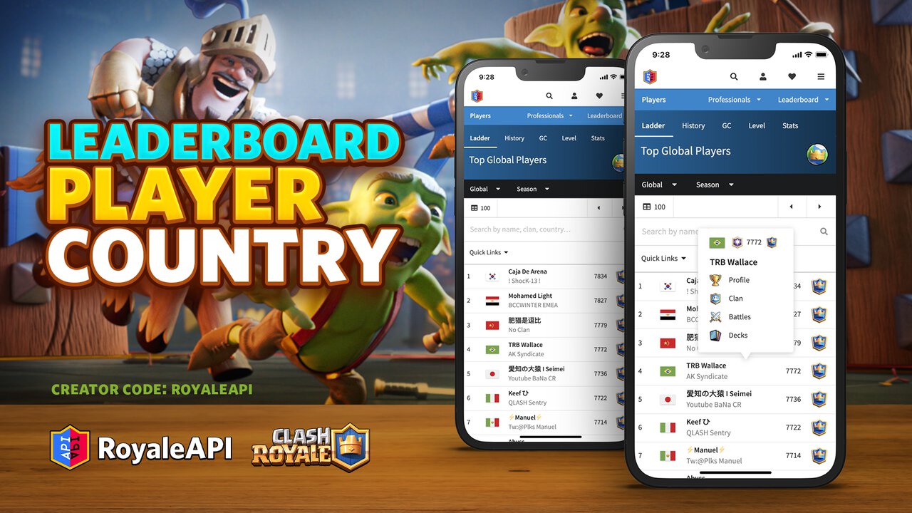 Country with highest CPM on  - ClashPanda