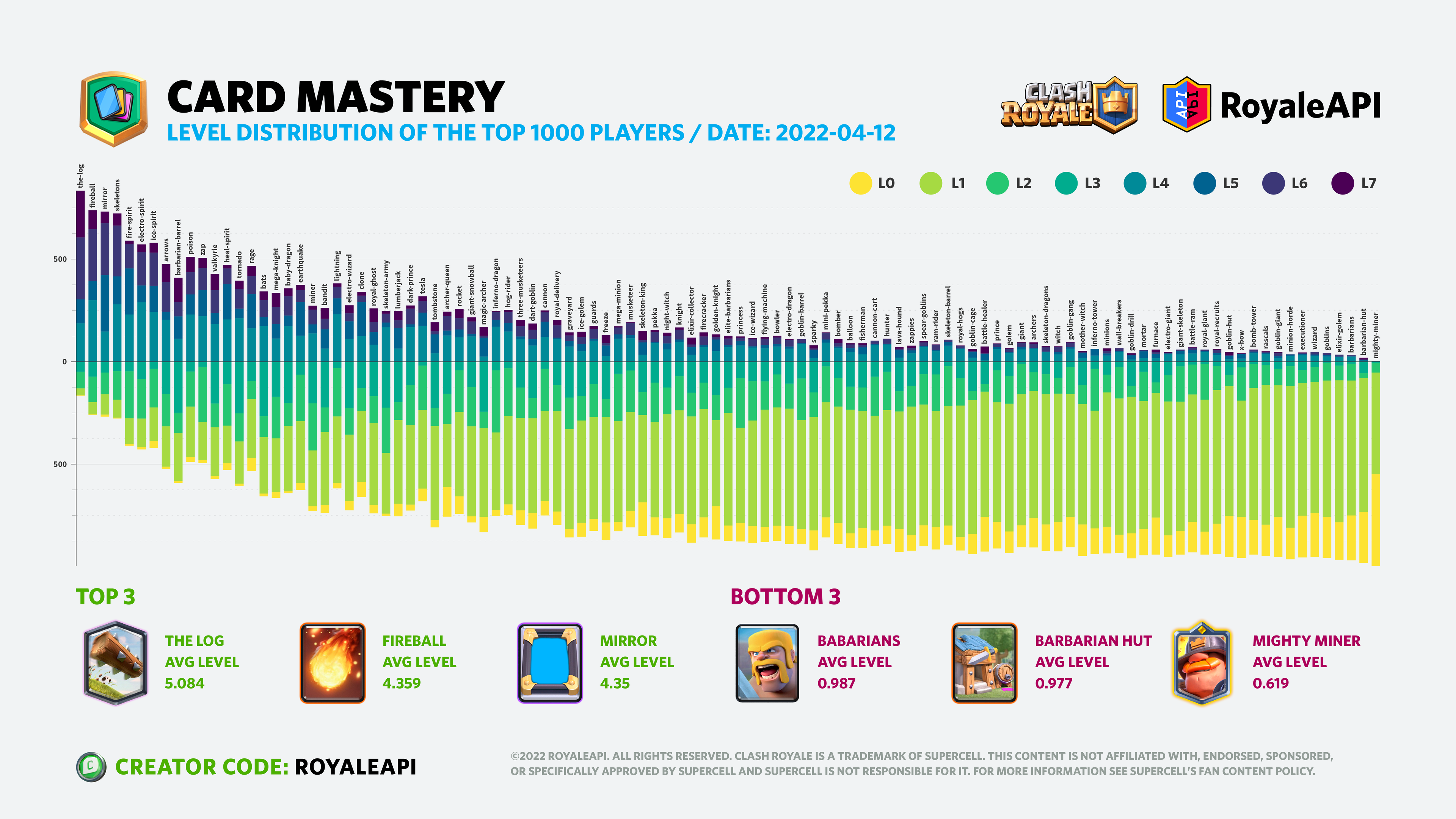 Clash Royale's top streamers