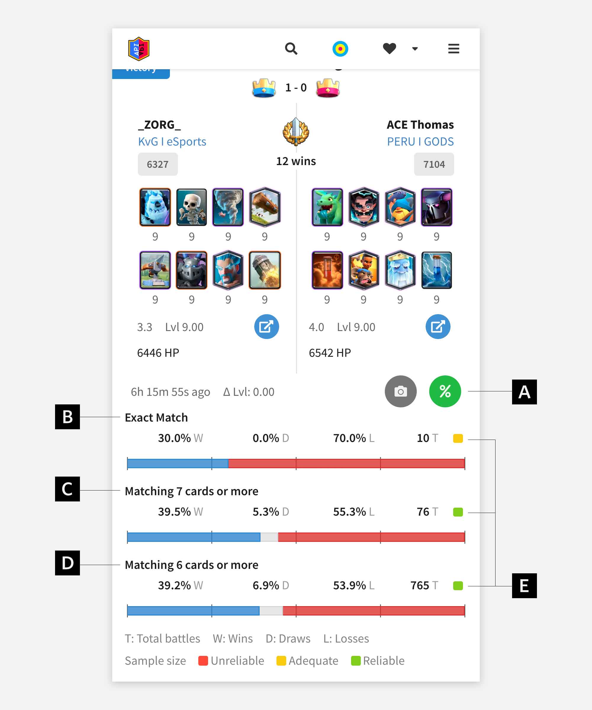 Clash Royale - What does your bracket prediction look