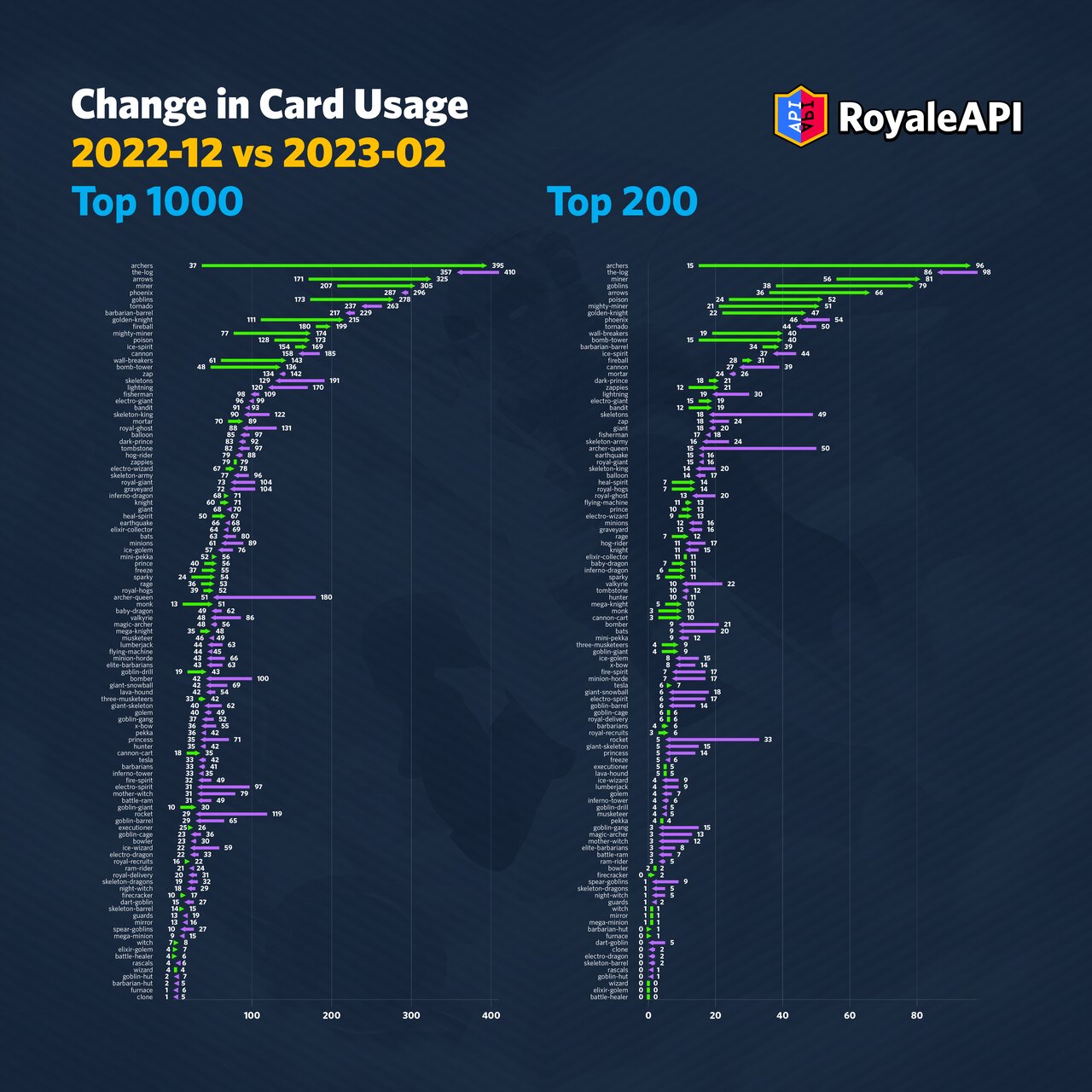 RoyaleAPI on X: How to construct the best deck for Super Archer vs Golem.   #ClashRoyale #クラロワ  / X