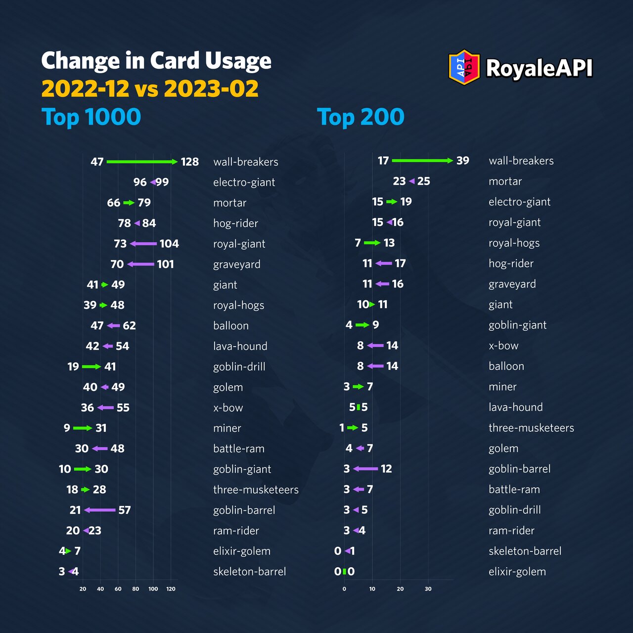 State of the Meta - Clash Royale Cards and Decks for February to March 2023