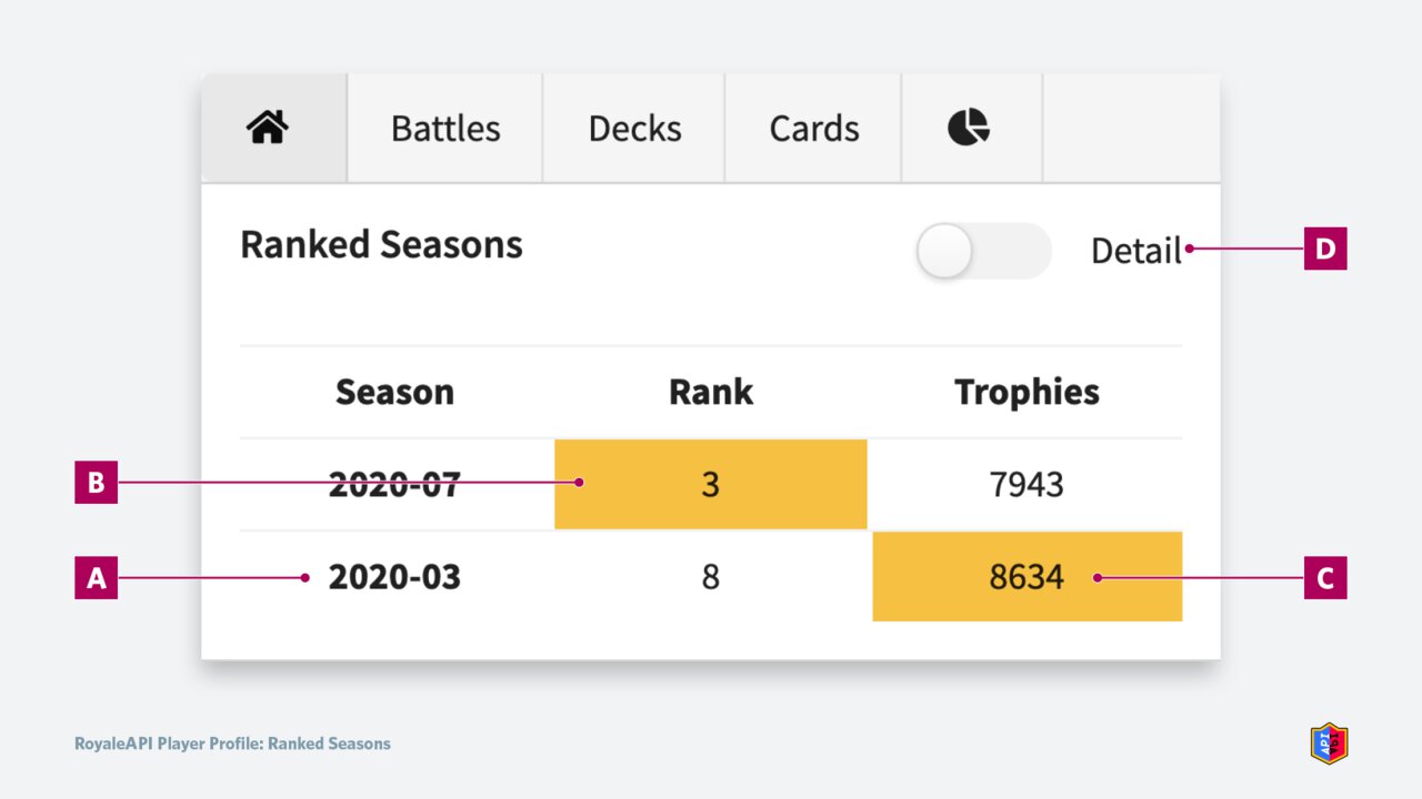 Ranked Seasons Summary