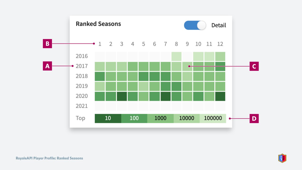 Ranked Seasons: Detail: Visualization