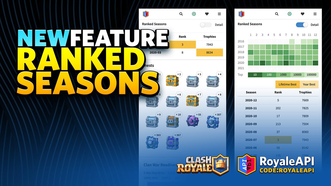 How Does Mobile Legends Ranking System Work?